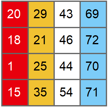 80-ball bingo code stats example
